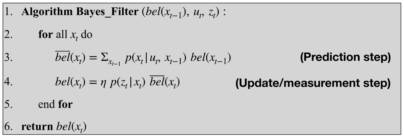Bayes