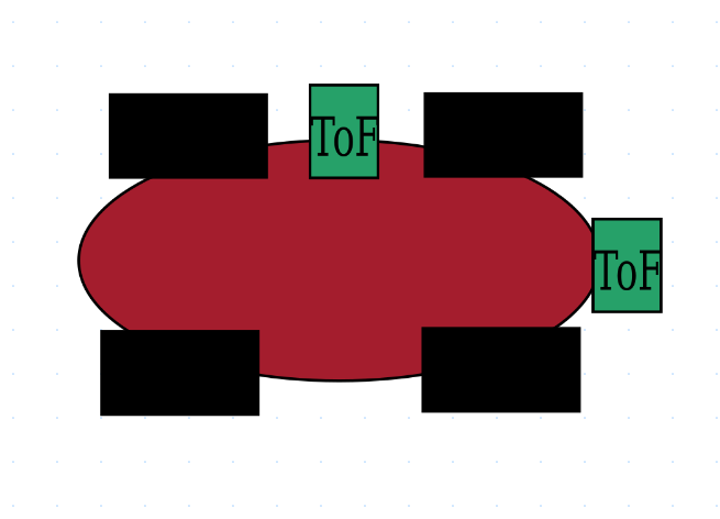 ToF Sensors