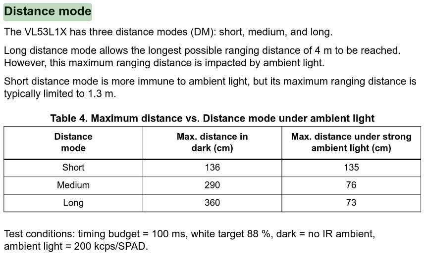 Distance Modes