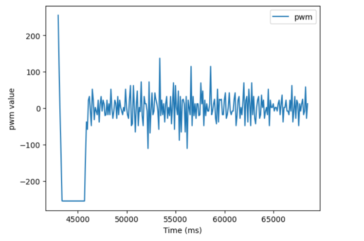 pwm data